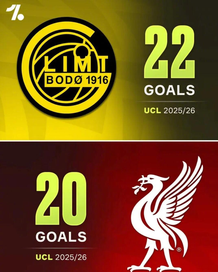 博德闪耀欧冠进球数超利物浦 晋级前景更明朗