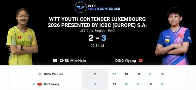 世界第226位丁一洋逆转世界第3陈忞昕，U17女单决